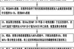 MOFs材料改性的磷酸铁锂正极材料的制备及应用