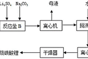 连续化生产电池级碳酸锂的方法