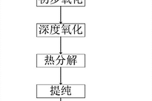 高纯度纳米级氧化锂的制备方法