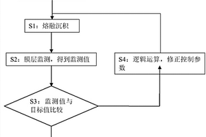 熔融沉积制备锂带的方法