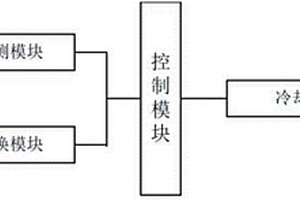 锂电池充放电温度安全控制系统
