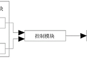 锂电池汽车自燃后的应急保护系统