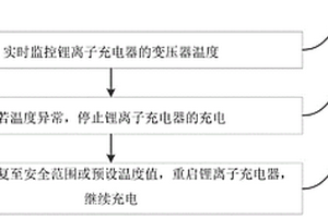 锂离子充电器基于温度检测的充电方法