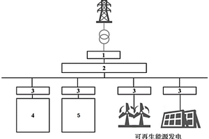 飞轮储能和锂电池复合的储能系统及其工作方法