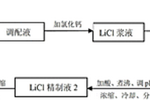 液相法制备磷酸亚铁锂方法中产生母液的回收利用方法