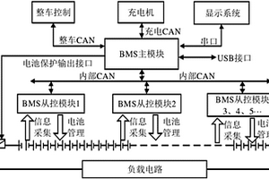 智能分布式钛酸锂电池智能管理系统