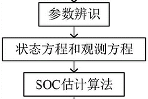 基于自适应无迹卡尔曼滤波的锂电池荷电状态估计方法