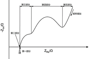 基于电化学原理的锂离子电池阻抗模型