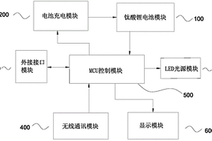 基于钛酸锂电池的超低温面阵LED应急助航灯具