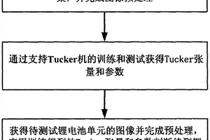 锂电池单元缺陷检测方法