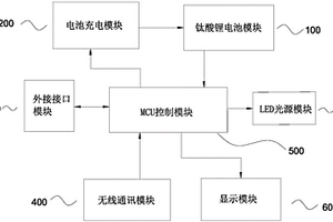 基于钛酸锂电池的超低温面阵LED应急助航灯具