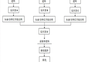 锂离子电池三元正极材料前驱体的制备方法