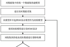 数据驱动的实时在线锂电池SoC精确估计方法
