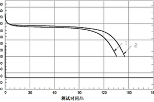 适用于涂布工艺的锂锰正极浆料及其制备方法
