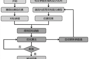 方形锂电池模组等效建模及参数反求方法