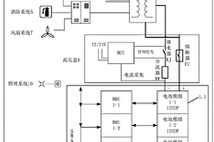 使用锂电电池的集装箱储能设备