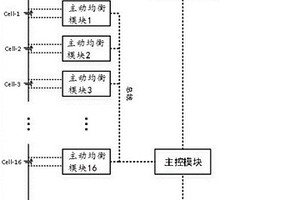 多串主动均衡电池管理系统