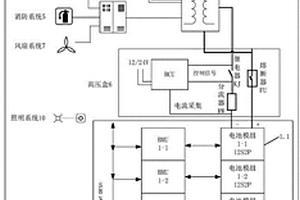 使用锂电电池的集装箱储能设备