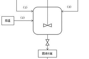 低水份固体三氟化硼碳酸甲乙酯络合物及其制备方法和应用