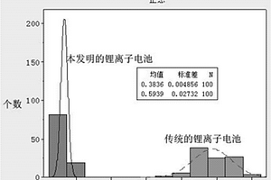 正极极片制备方法、正极极片、锂离子电池制备方法