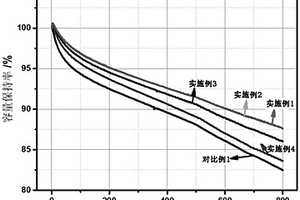 负极片及其制备方法和锂离子电池
