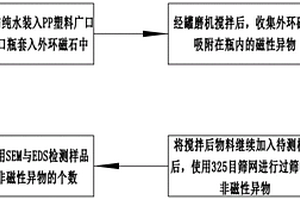 磁石法测定正极材料异物