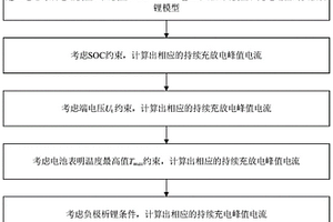 基于动态多安全约束的电池充放电峰值功率预测方法