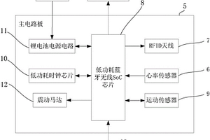 具有RFID电子标签功能的蓝牙手表