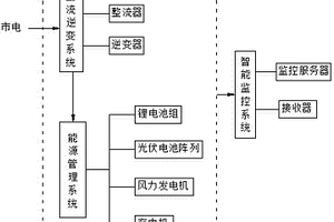 智能储存式应急电源系统