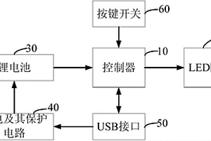 带USB接口的LED电子胸牌及其实现方法