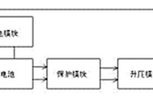 高效直流不间断电源