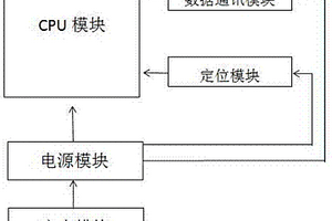 自供电定位装置