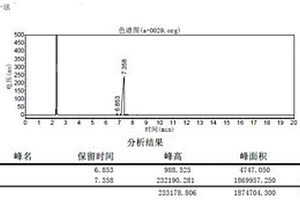 乙氧基亚甲基丙二腈合成新工艺