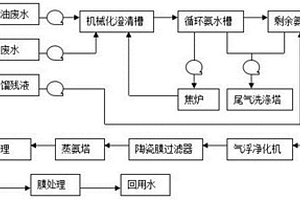 焦化化工产品精制废水处理方法