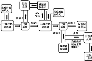 基于声化复合的氰化提金废水处理与循环利用系统