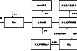 二氯异氰尿酸钠生产废水的回收方法