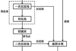 无害化处理铅锌冶炼废水的方法