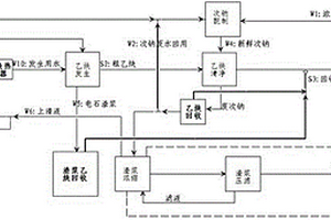 废水零排放的乙炔生产工艺