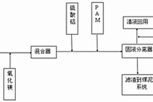 航天炉气化工艺外排废水的除硅方法