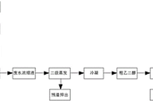 超纤革碱减量废水回收工艺