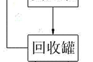 抗生素发酵系统中的废水回收利用装置