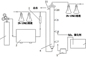 利用O<Sub>3</Sub>/H<Sub>2</Sub>O<Sub>2</Sub>协同高级氧化技术处理工业废水的方法