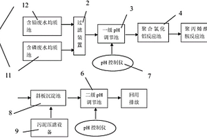 处理含铅废水和含磷废水的系统及其方法