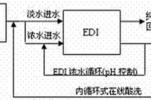 重金属废水膜集成处理工艺及装置