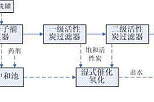 高浓度难降解有机废水的预处理系统