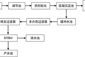 碟管式反渗透处理柠檬酸废水的工艺