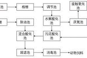 水产加工废水与生活污水联合处理工艺