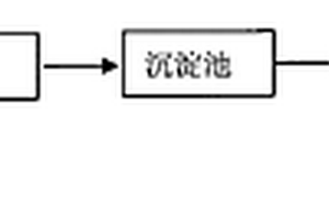 聚氨酯合成革含二甲基甲酰胺废水中聚乙烯醇的分离回收工艺