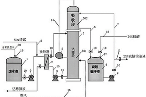 用于处理原甲酸三乙酯生产废水的系统