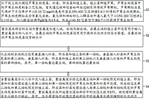 基于芦苇潜流湿地的重金属废水处理方法、制备系统及芦苇潜流湿地